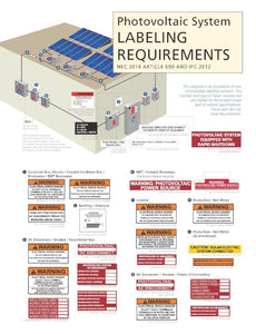 HellermannTyton NEC 2014 Labeling Poster – Specialty Solar Supply